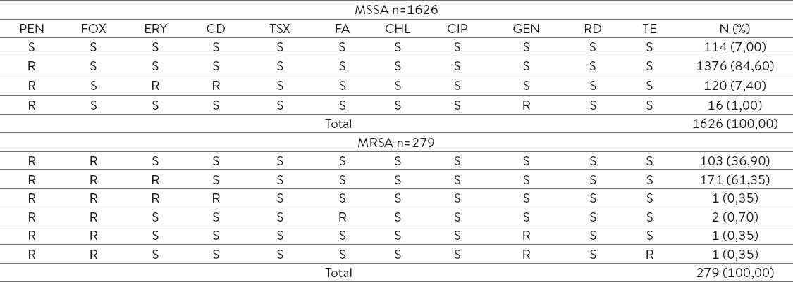 graphic file with name MSM-28-61-g002.jpg