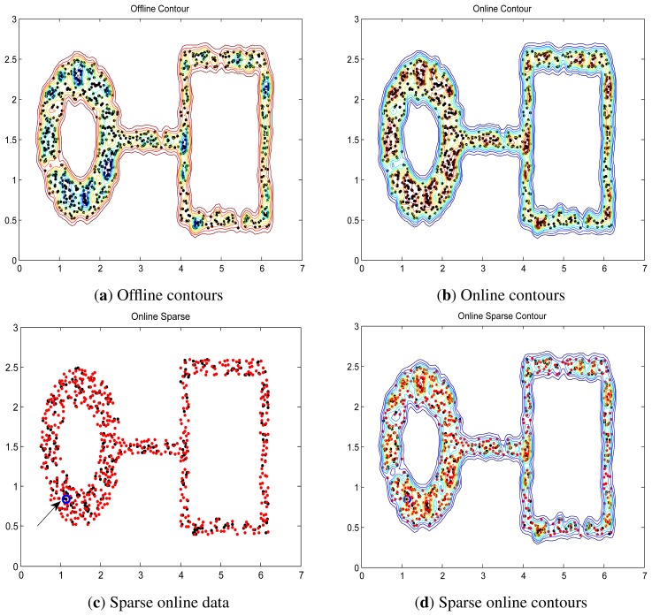 Figure 6.