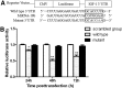 <b>FIG. 2.</b>