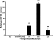 <b>FIG. 3.</b>