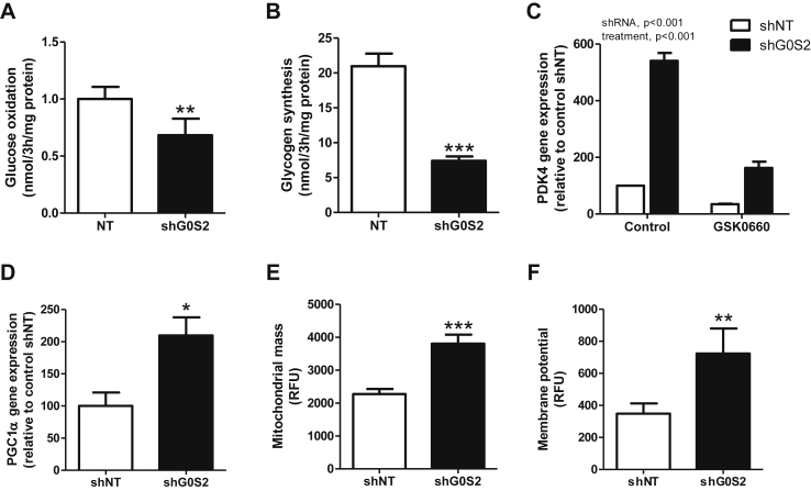 Figure 6