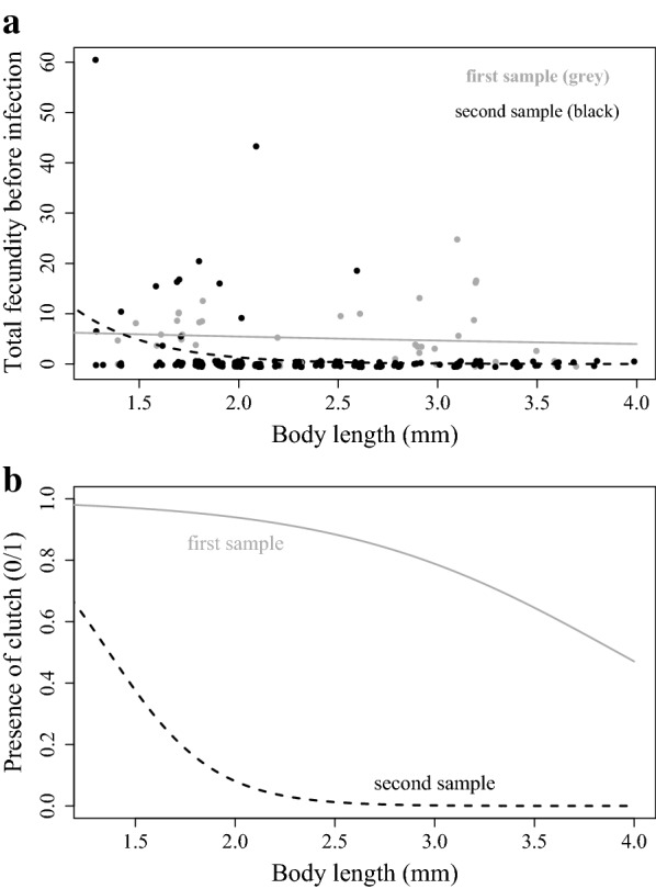 Fig. 4