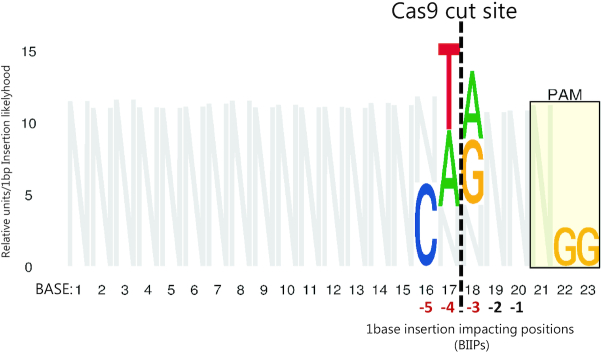 Figure 9.