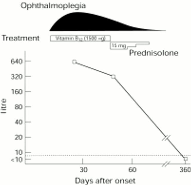 Figure 2  