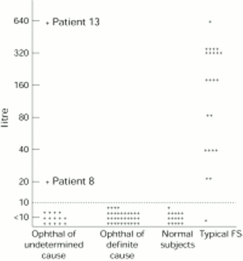 Figure 1  