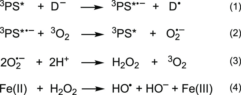 Scheme 2