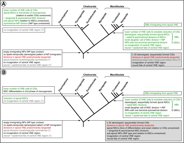 Figure 17