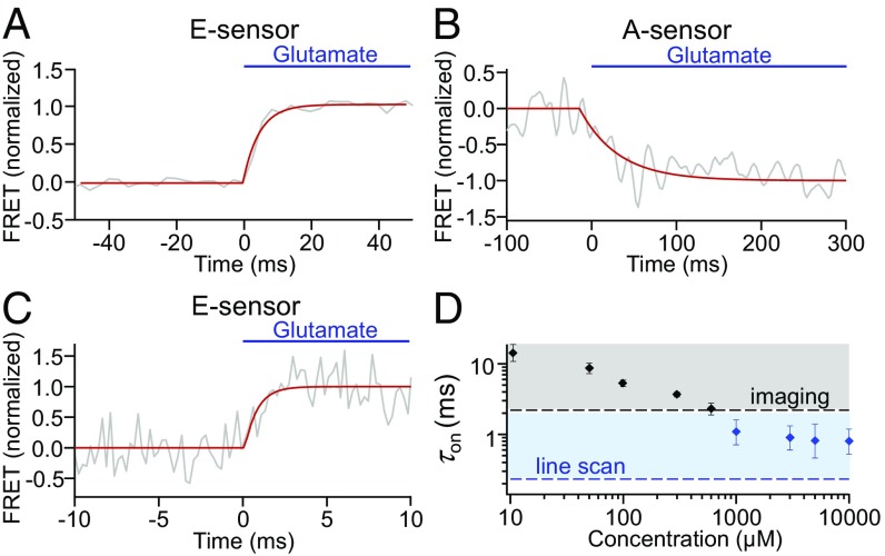 Fig. 4.