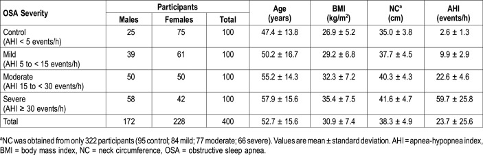 graphic file with name jcsm.16.4.493t2.jpg