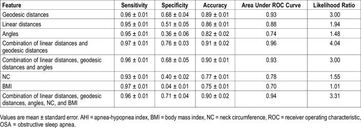 graphic file with name jcsm.16.4.493t3.jpg