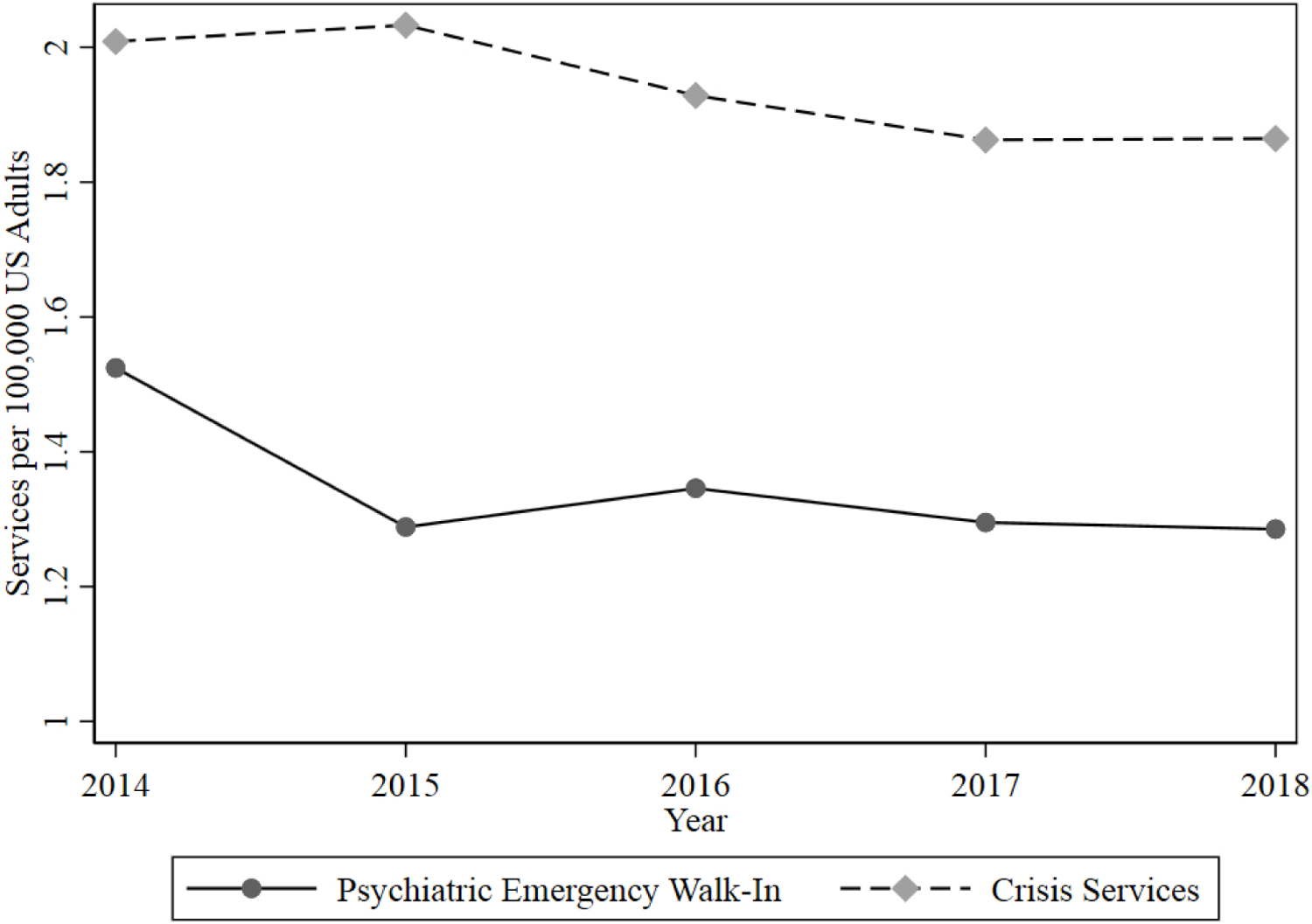 Figure 1: