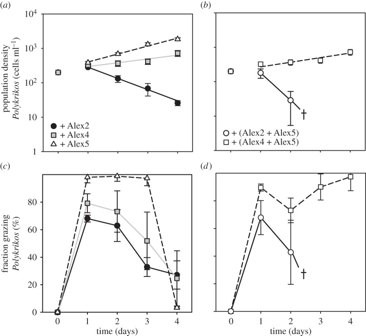 Figure 3.