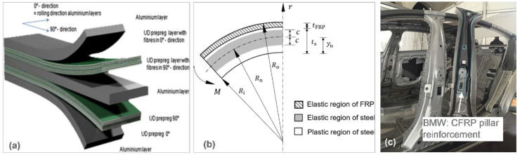 Figure 16