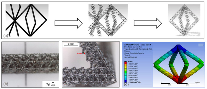 Figure 19