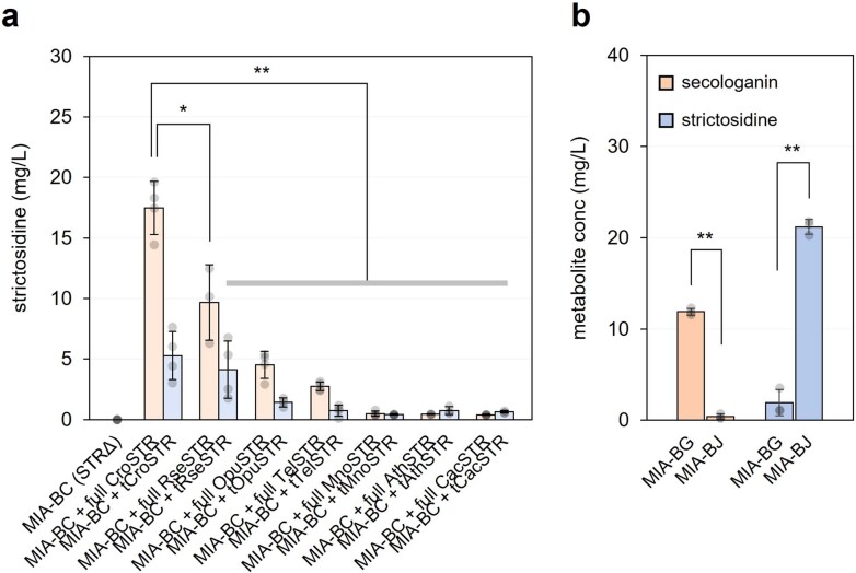 Extended Data Fig. 5