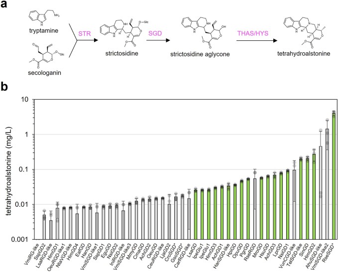 Extended Data Fig. 8