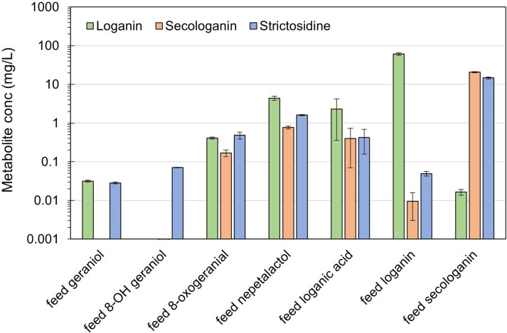 Extended Data Fig. 4