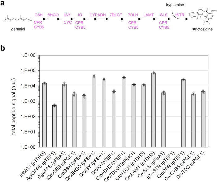 Extended Data Fig. 2