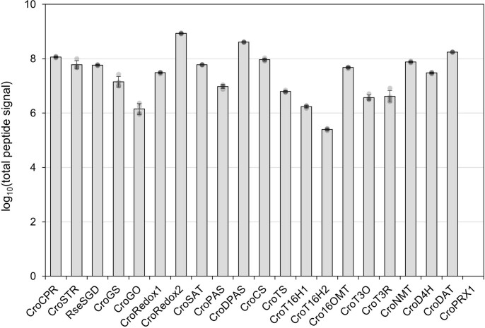 Extended Data Fig. 10