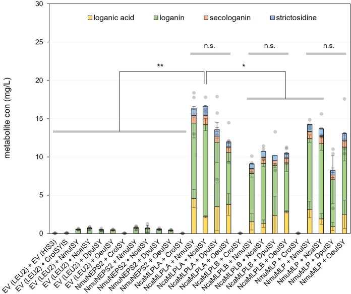 Extended Data Fig. 6