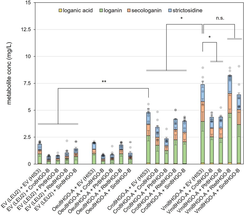 Extended Data Fig. 7