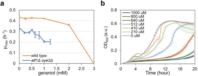 Extended Data Fig. 1