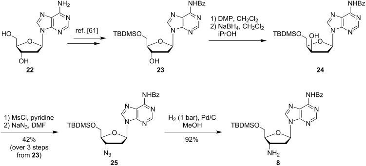 Scheme 3