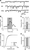 Figure 12.