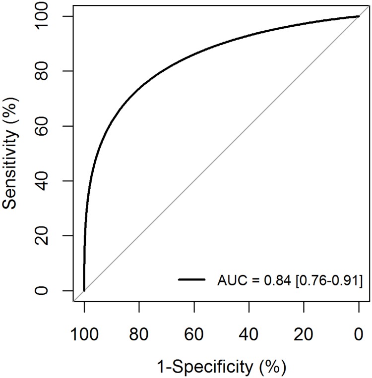 Fig 1