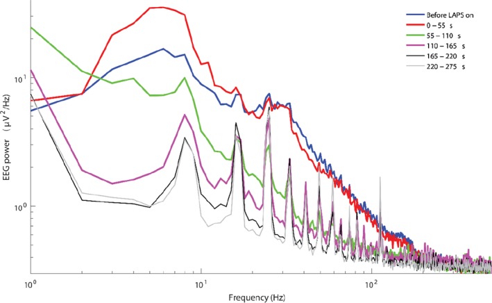 Figure 5