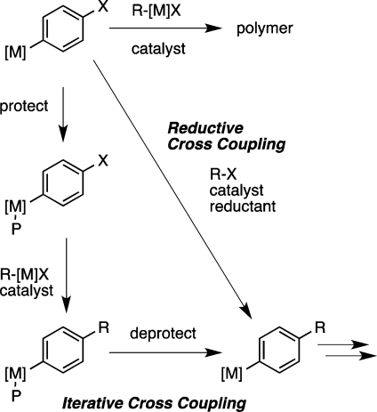 Scheme 5