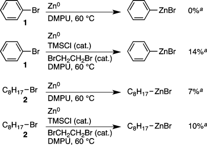 Scheme 6