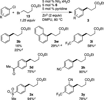 Scheme 3