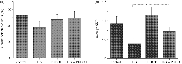 Figure 11.