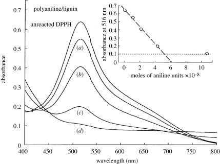 Figure 2.