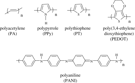 Figure 1.