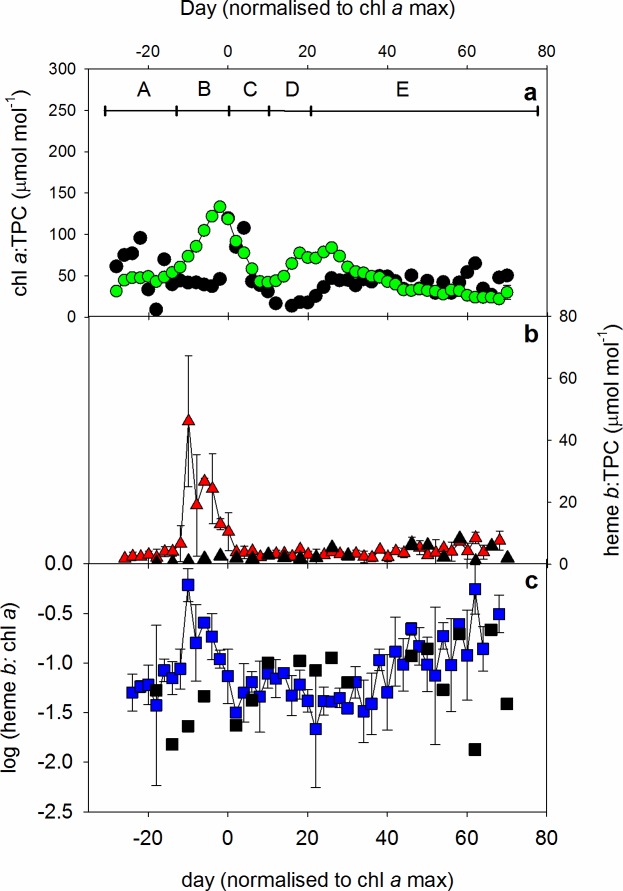 Fig 5