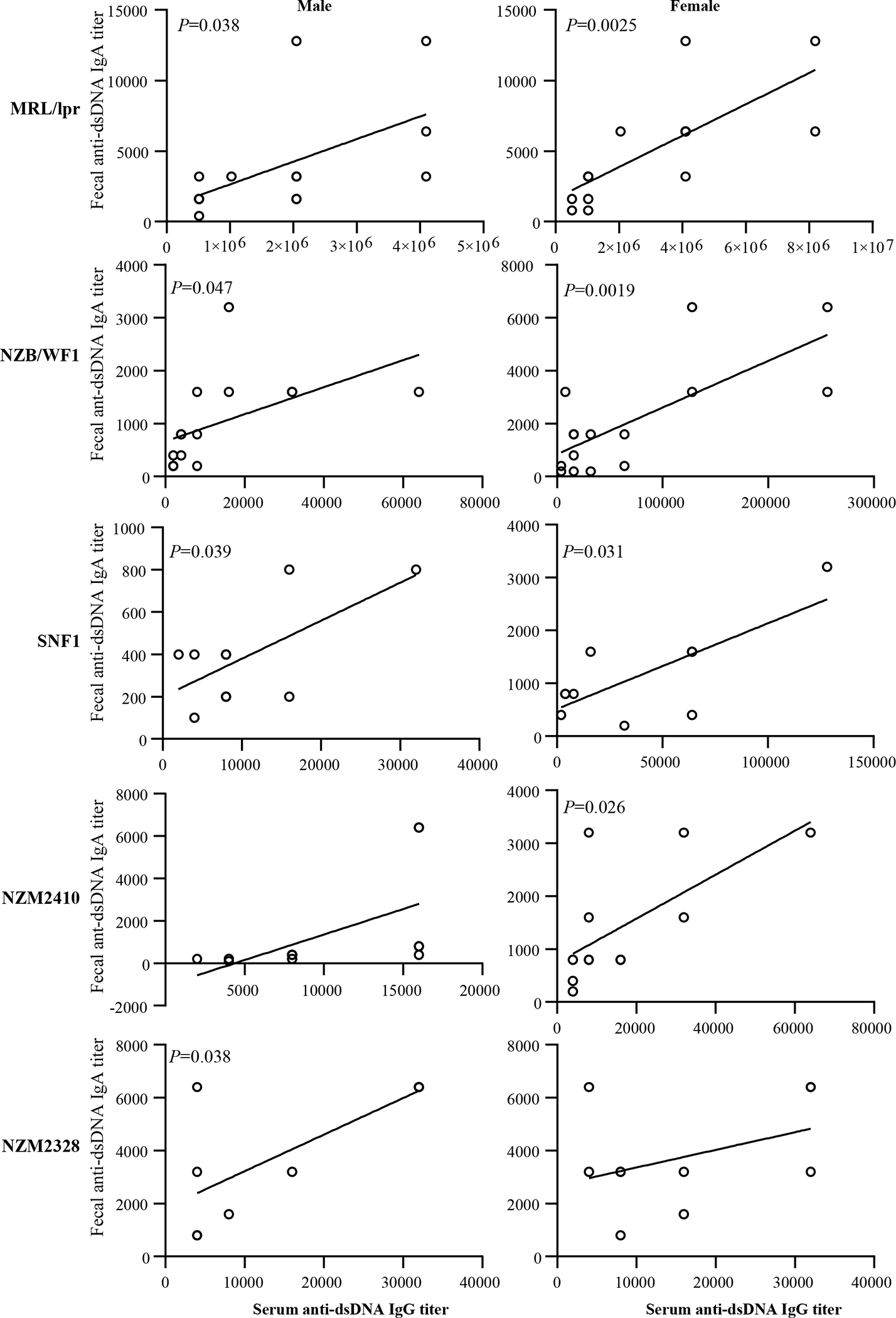 Figure 5: