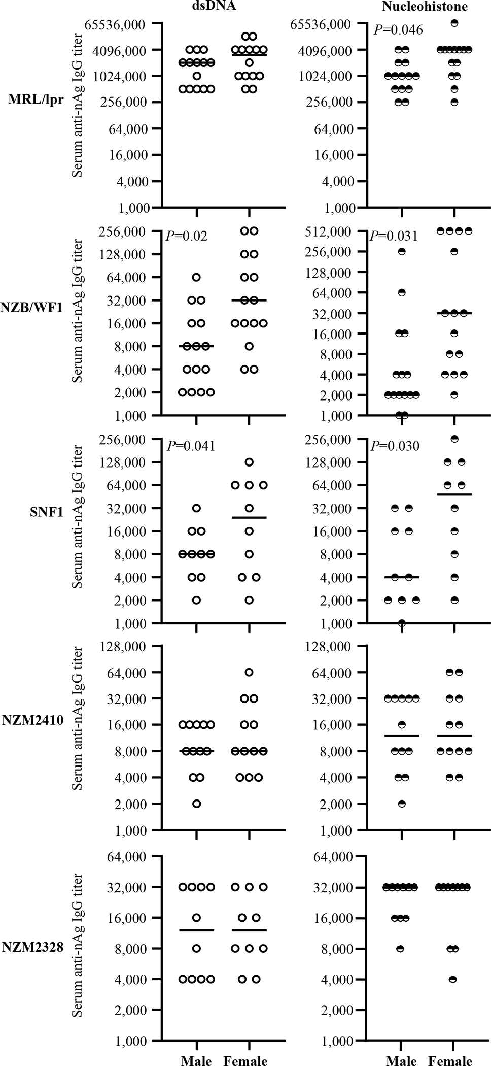 Figure 4: