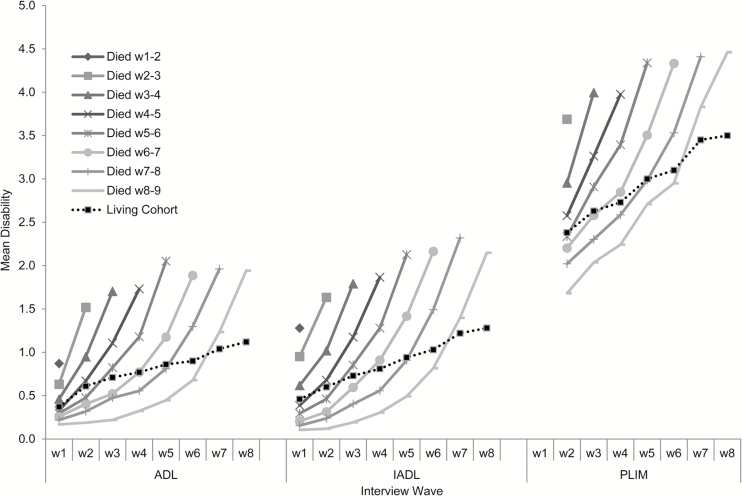 Figure 3.