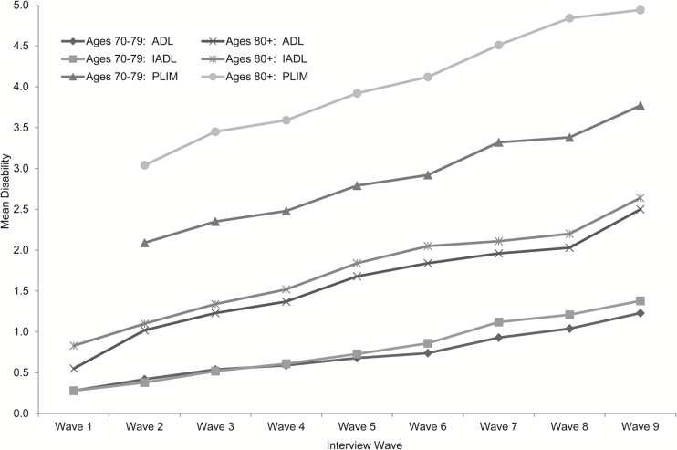 Figure 5.