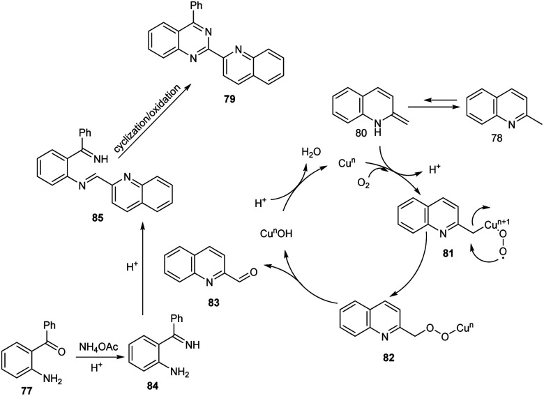 Scheme 28