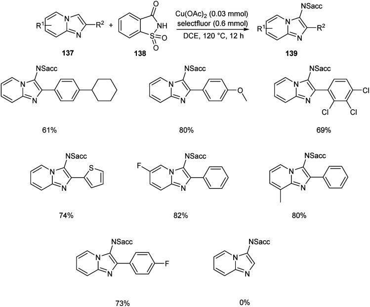 Scheme 52