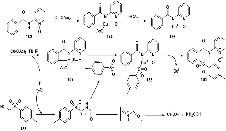 Scheme 71