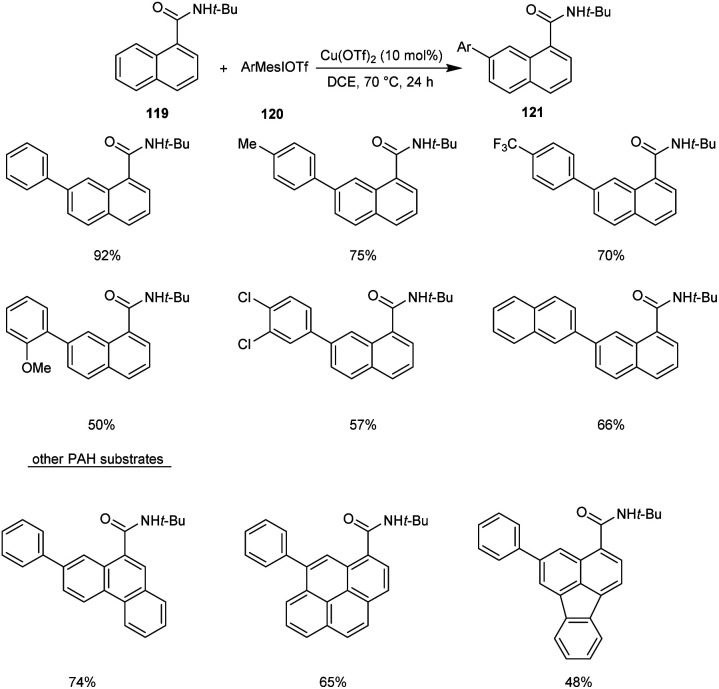 Scheme 43