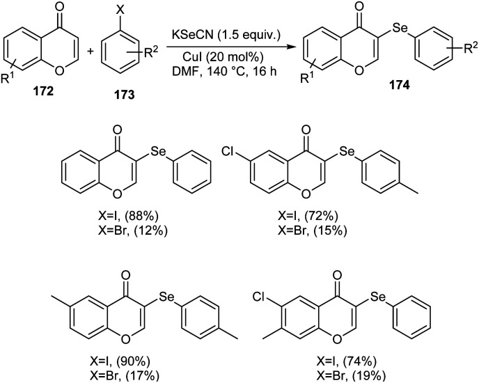 Scheme 66