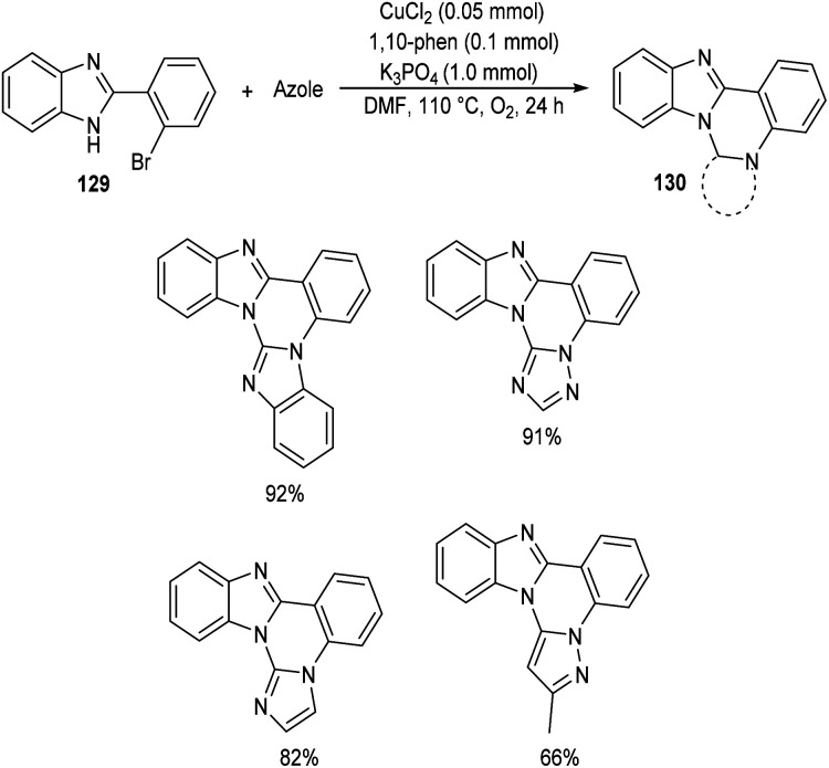 Scheme 47