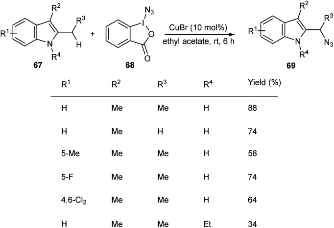 Scheme 23