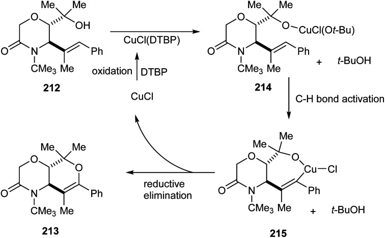 Scheme 83