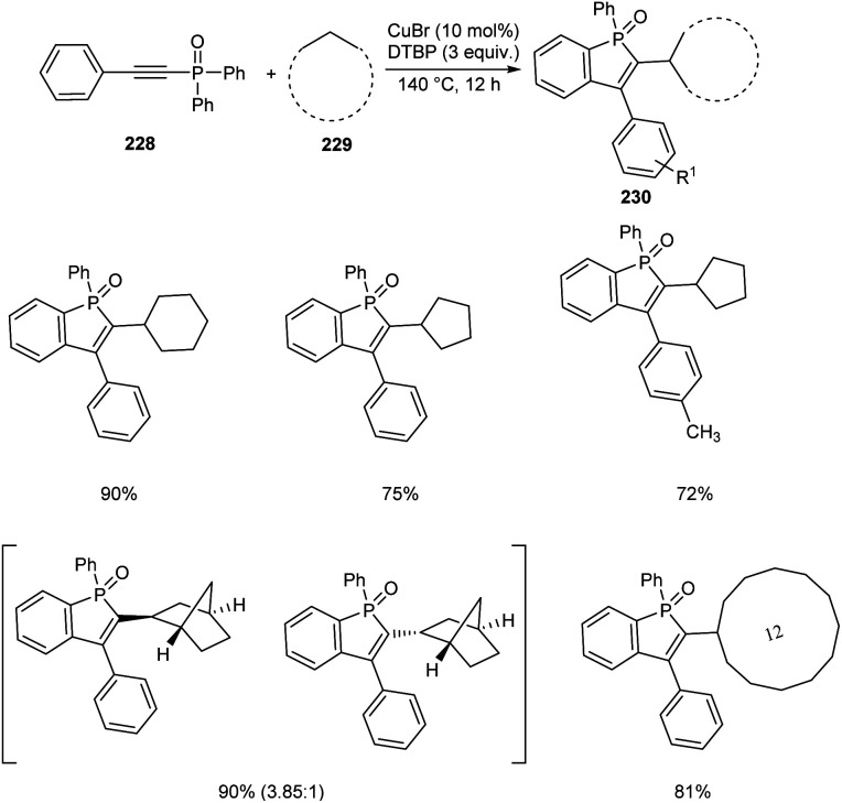 Scheme 87